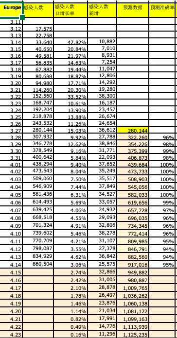 神机妙算！清华校友预测美国疫情发展，准确率达96%，网友：病毒都听你的，绝了