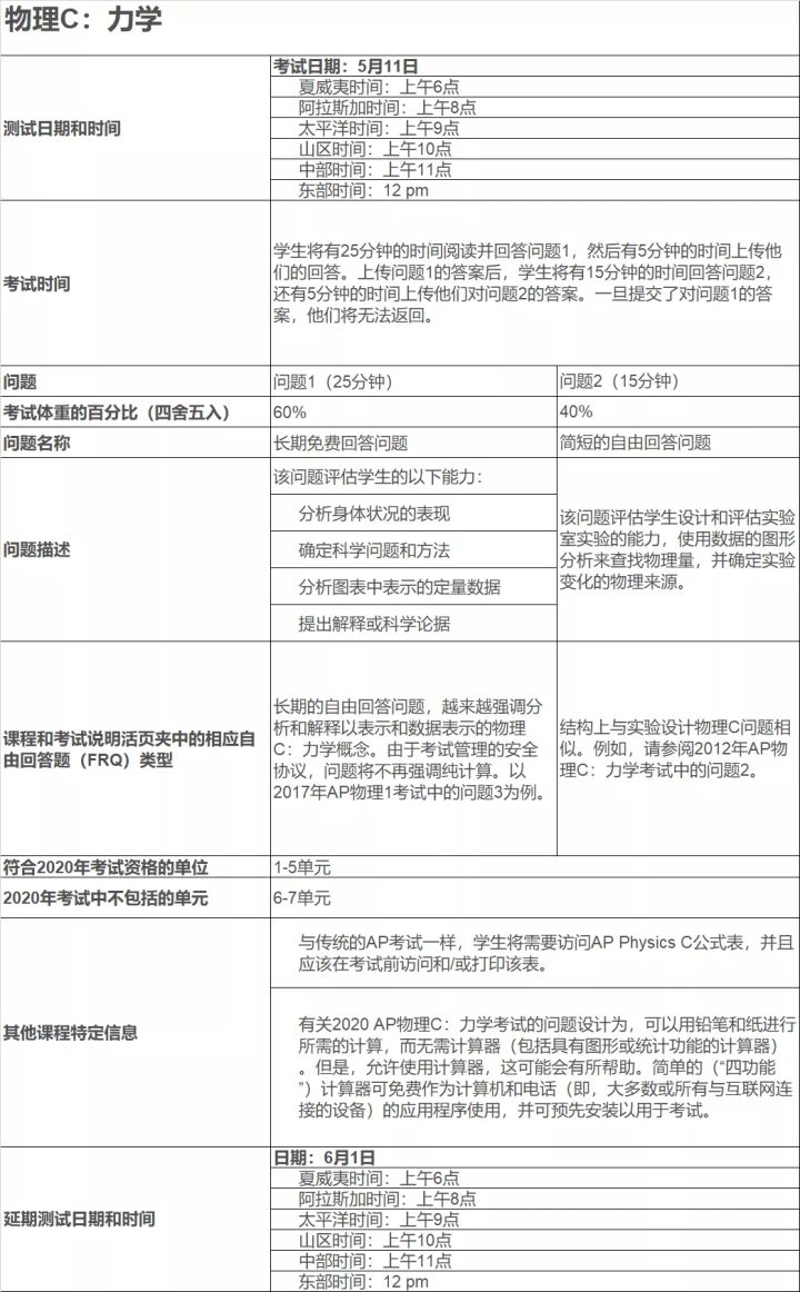 重磅！Collegeboard官方发布AP考试详情！时间和科目都在这里啦！