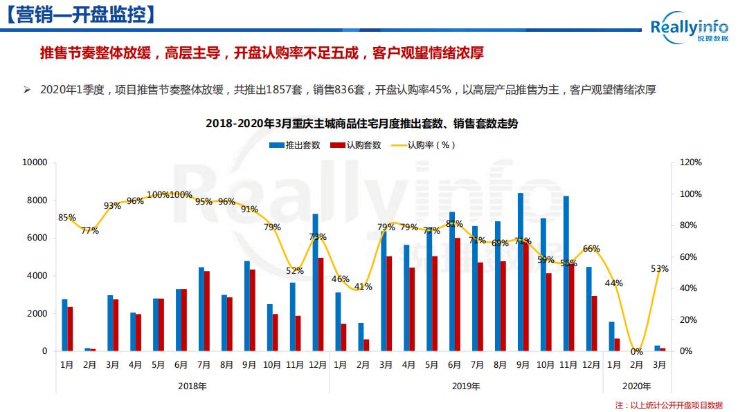 2020年1季度重庆各区_重庆轻轨2020年规划图