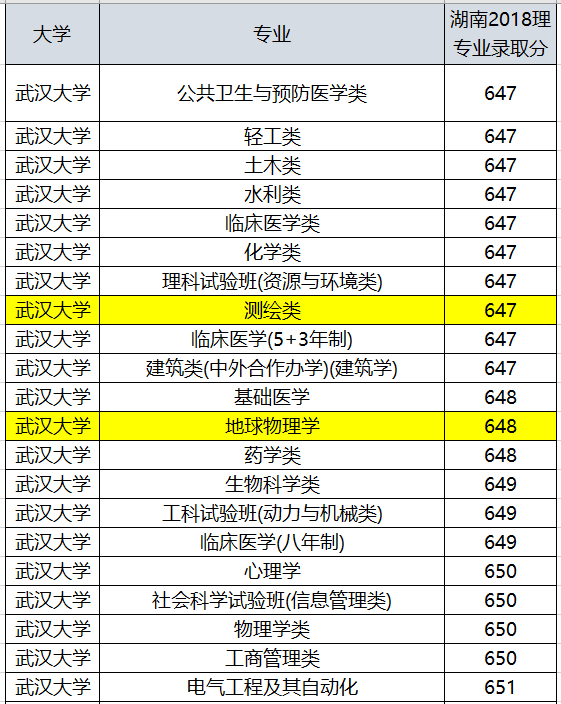 武汉的大学排名_武汉大学