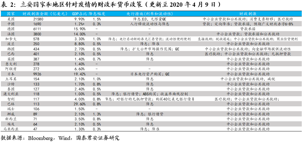 疫情爆发期间美国经济总量排名_美国疫情爆发实景图片(2)