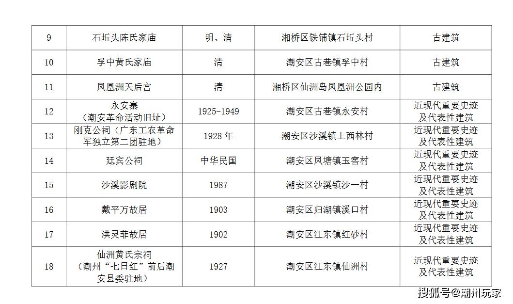 潮州人口多少_最全 潮州市第七次全国人口普查数据公布