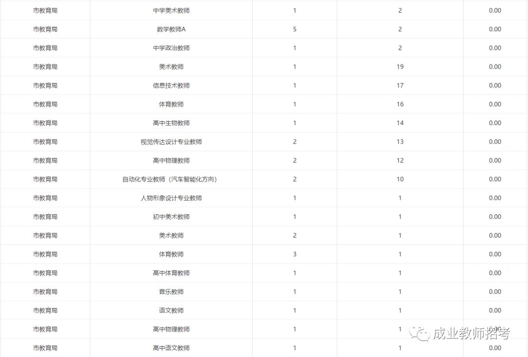 2020无锡人口增长数据_2020年无锡人口统计图(2)