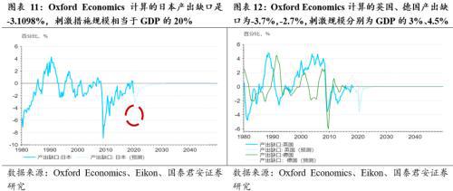 gdp产出缺口数据哪里查_从中泰时钟看通胀 经济能否企稳是关键