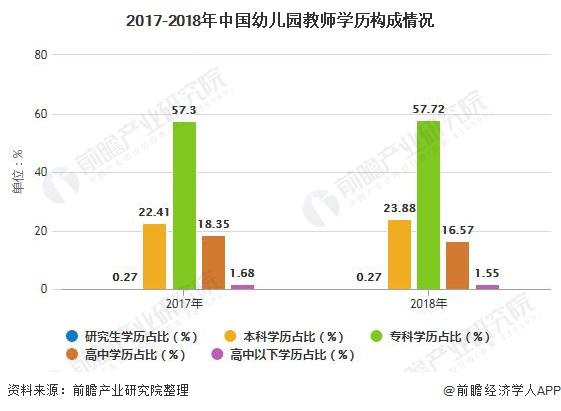 中国2020年教育占gdp多少_2017幼教行业数据分析表,你认为未来会如何发展(3)