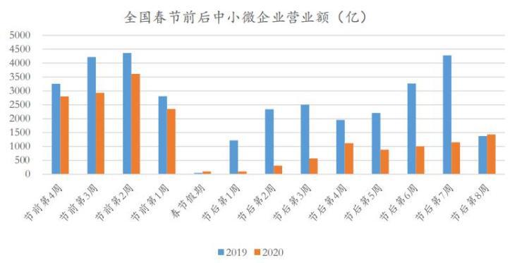 中小微企业 gdp_中小微企业压力图