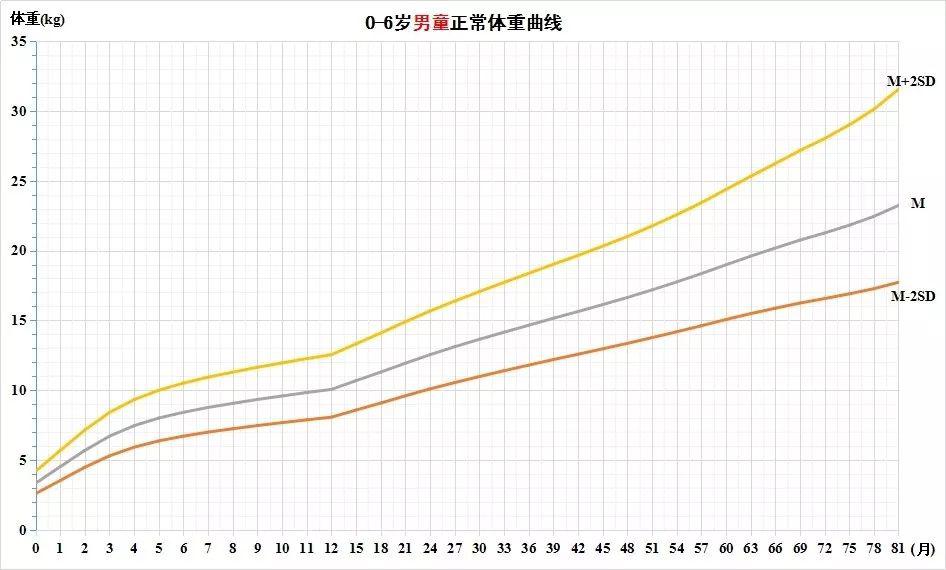 儿童生长发育知多少您的孩子身高和体重正常吗