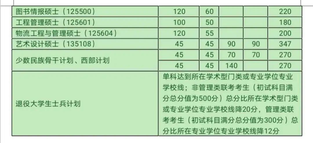 【快讯】34所自主划线院校已有超过一半公布分数线！