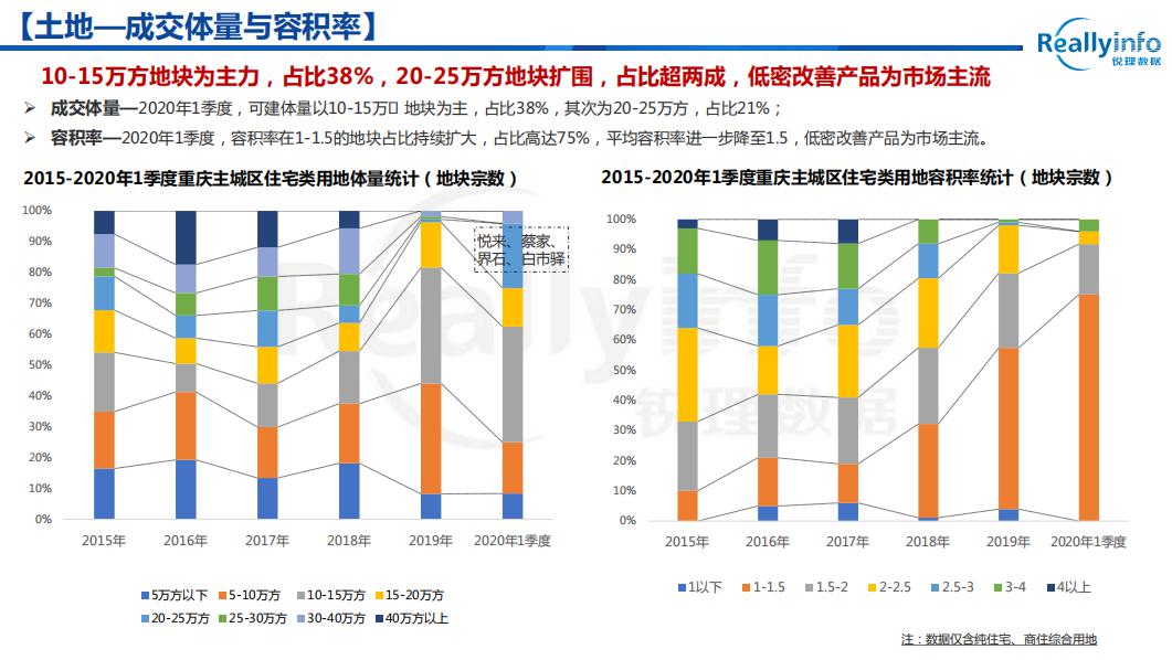 重庆各区2020年一季度GDp_澳洲第一酒店品牌签约入驻 重庆观音桥再迎国际巨头(2)