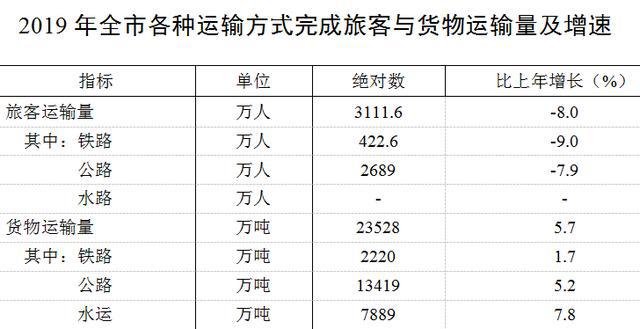 淮南2019经济总量_淮南经济技术学校照片