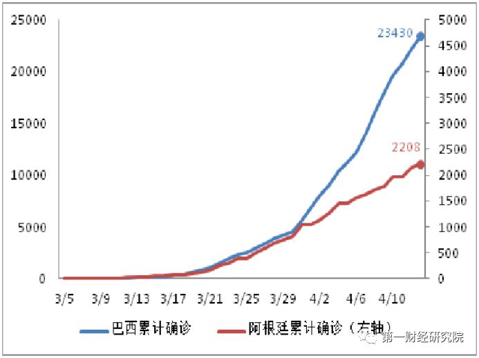 2020美国四月份的GDP_2020美国大选图片