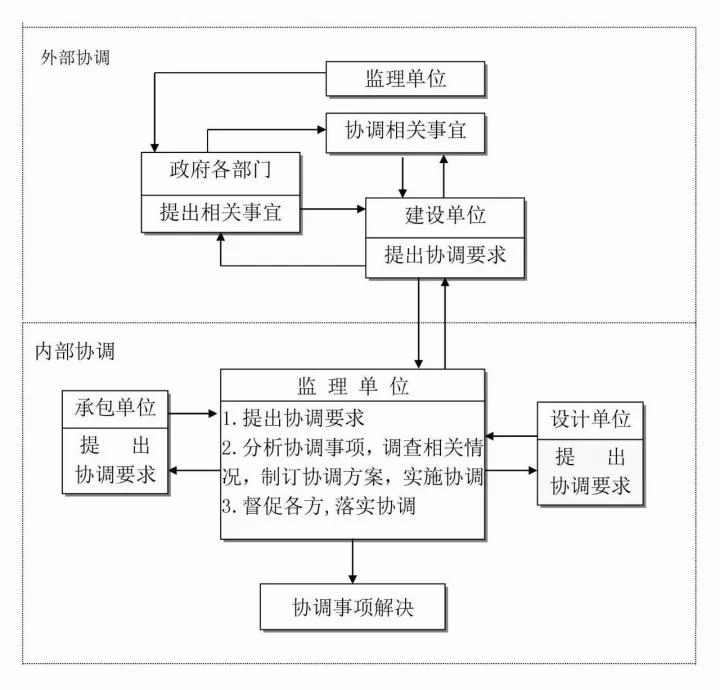全过程工程咨询最完整的全流程图