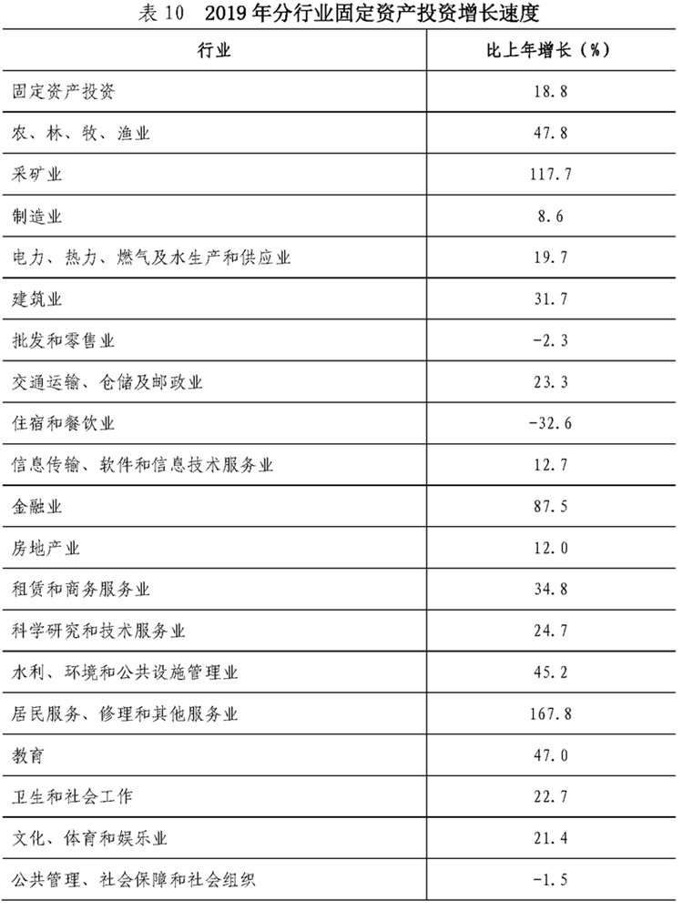 社会商品零售总额对比GDP_从近20年社会消费品零售总额和GDP增速,聊聊茶行业