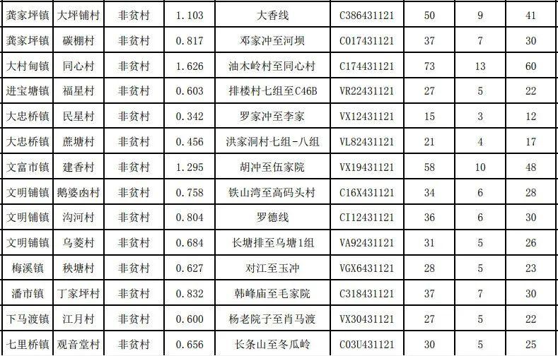 要查自然村的人口户数_人口普查