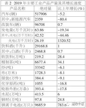 20年十堰gdp_2016-2020年十堰市地区生产总值、产业结构及人均GDP统计(2)