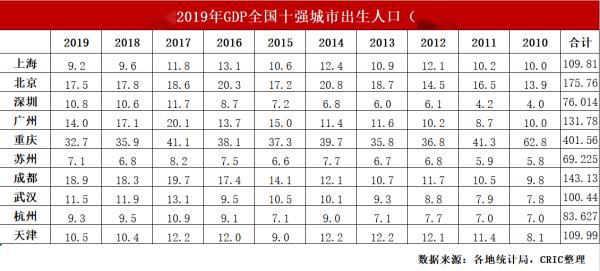 上海人口出生年度变化_全国出生人口变化图