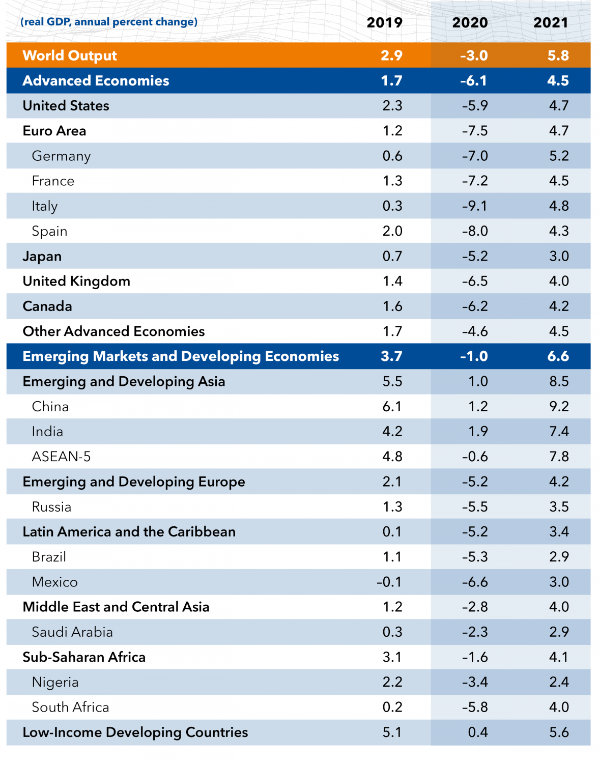 泸州2021支出法GDP_基于支出法解读2018年GDP(2)