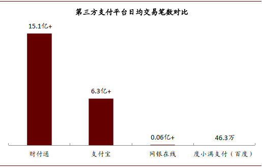 金融科技迈入精耕细作时代