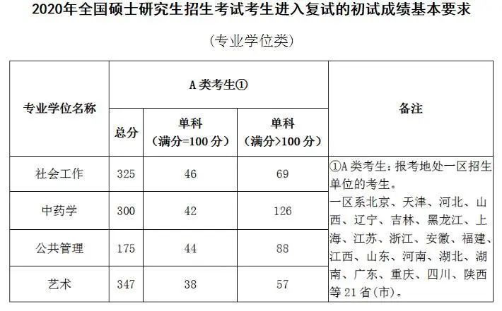 【快讯】34所自主划线院校已有超过一半公布分数线！