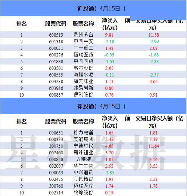 机构净卖出较多的股票是美年健康和 国药股份,净卖出金额分别为8.