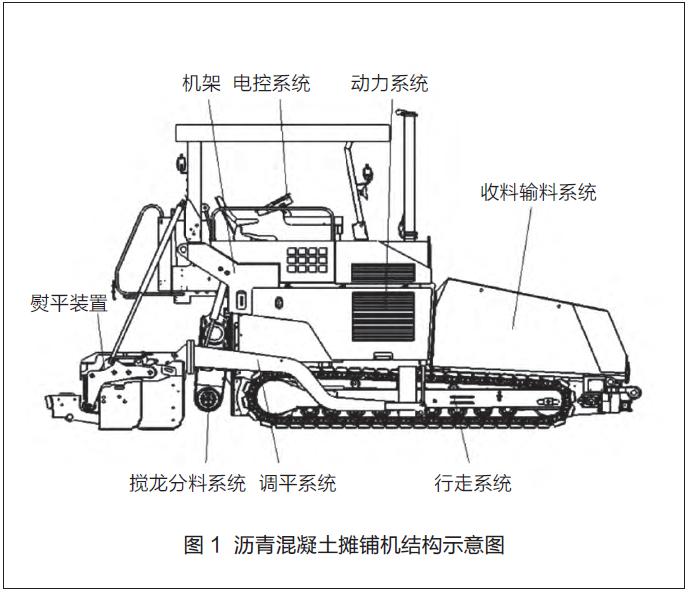 沥青混凝土摊铺机工作原理和路面平整度控制方法