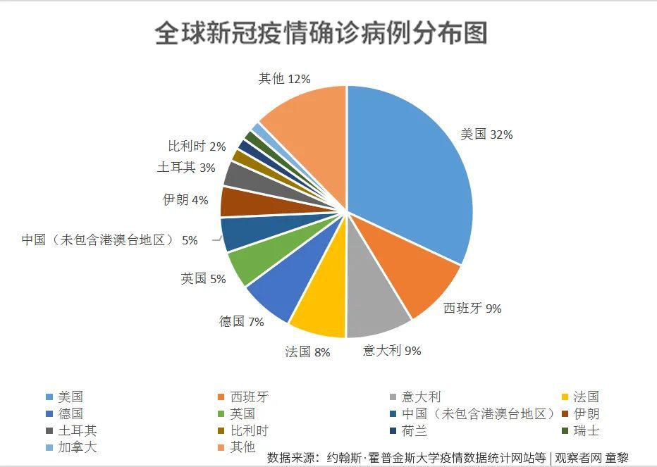 每10万人口新冠病死数中国024欧美呢