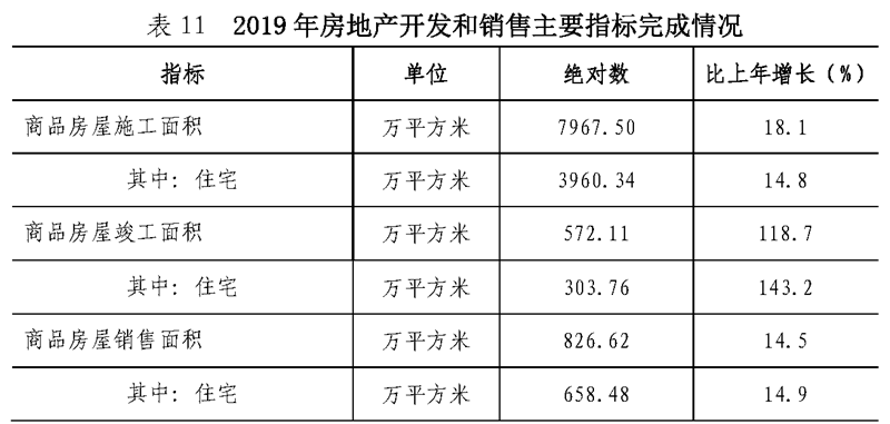 gdp清零_中国gdp增长图