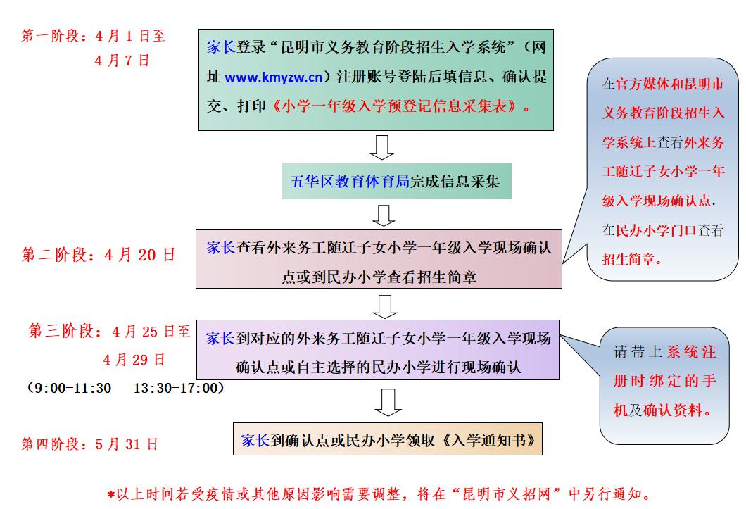 五华人口有多少2020_五华新丰寨有什么好玩