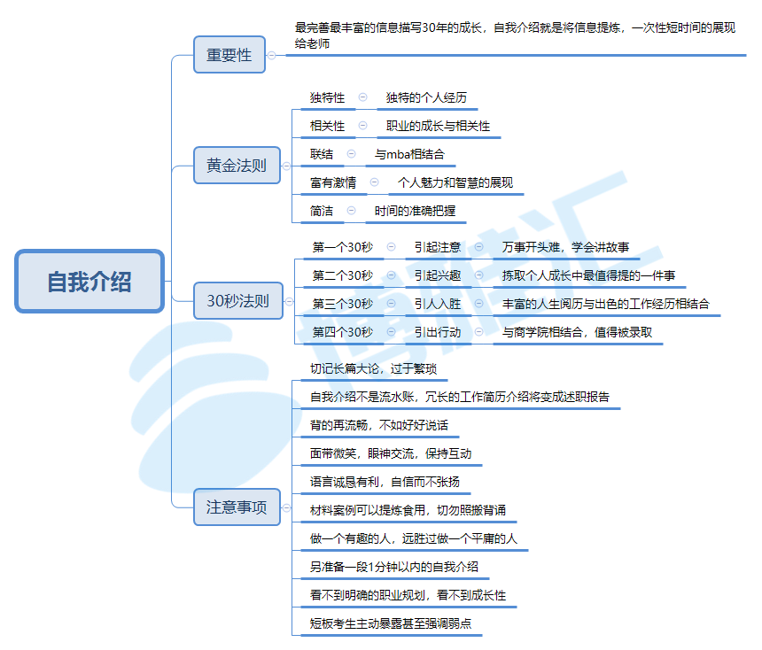 北大光华MBA一轮材料结果公布，如何7天搞定考官青睐的二轮材料？