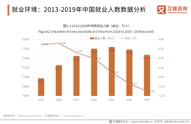 就业人口预测_高中地理人口与地理环境 人口增长与人口问题试题列表 高中地(2)