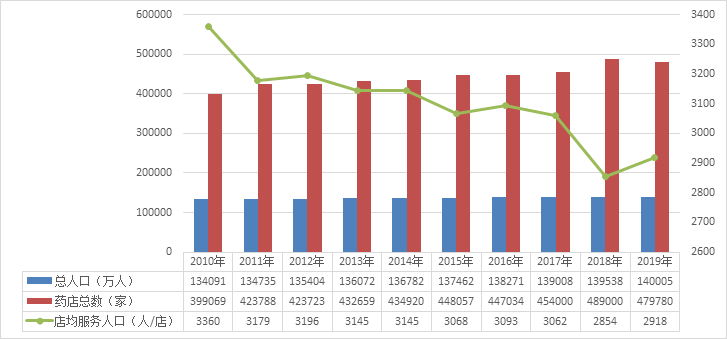 中国2019 年人口普查资料_中国人口普查(2)