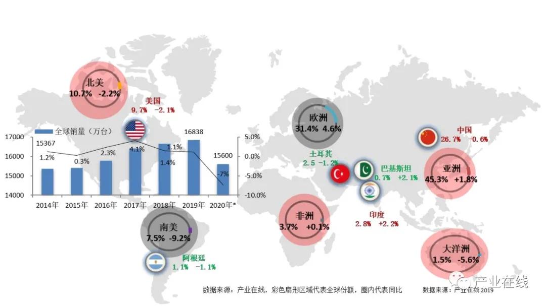 受疫情影响各国gdp预测_受疫情影响的图片(3)