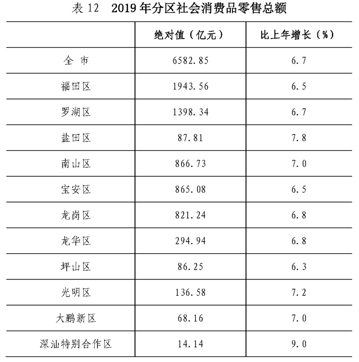 都安的GDP(3)