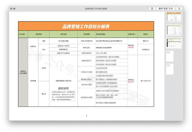 某连锁餐饮《品牌营销工作目标分解表》附:餐厅活动推广检查表