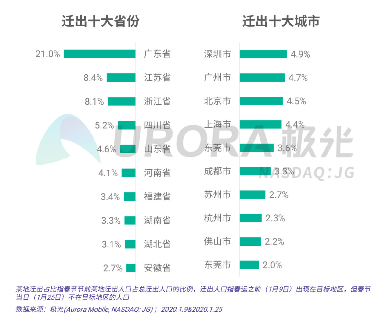 全国人口迁入_世界人口迁入迁出图