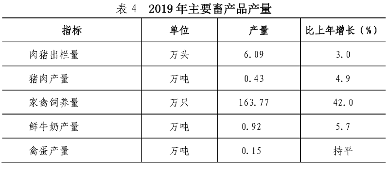 淡水GDP(2)