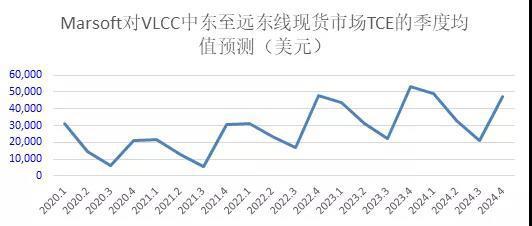 船埔gdp(2)