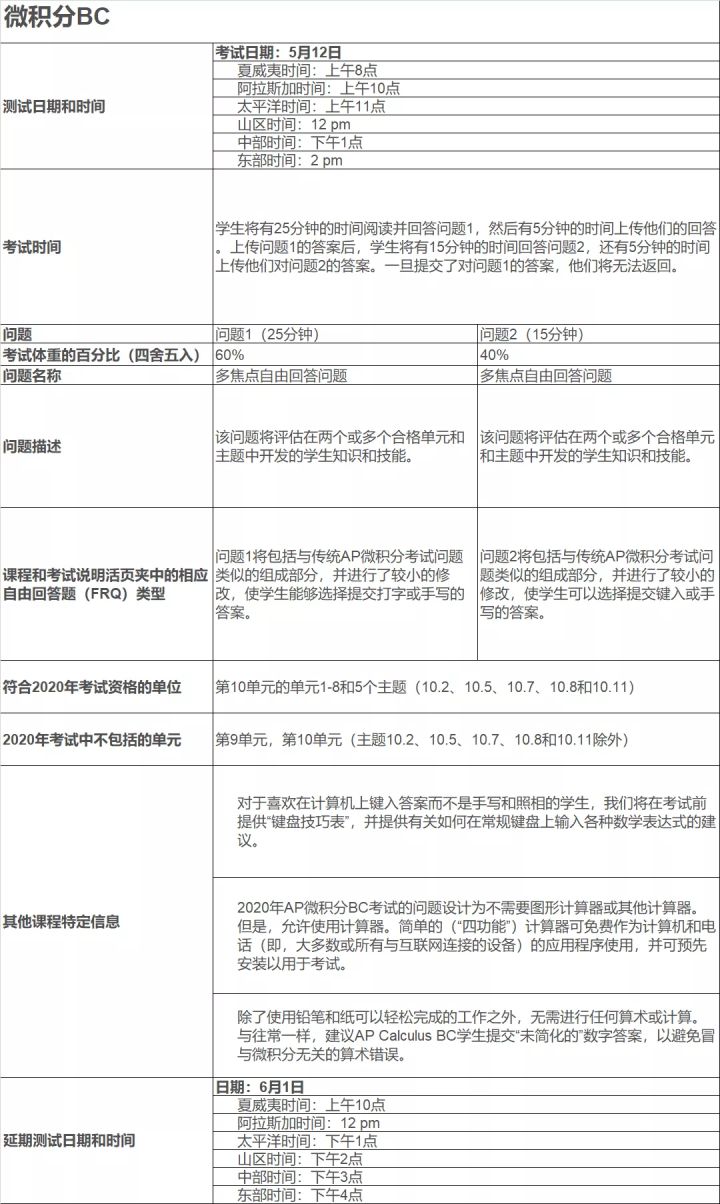 重磅！Collegeboard官方发布AP考试详情！时间和科目都在这里啦！