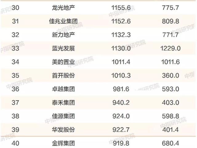 金辉集团排名_金辉集团图片(2)