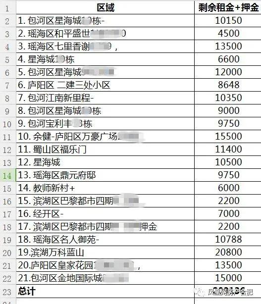 拖欠租金千万元,合肥“嗨客”刚刚回应:无钱还债,可以告我! 拖欠租金千万元,合肥“嗨客”刚刚回应:无钱还债,可以告我!
