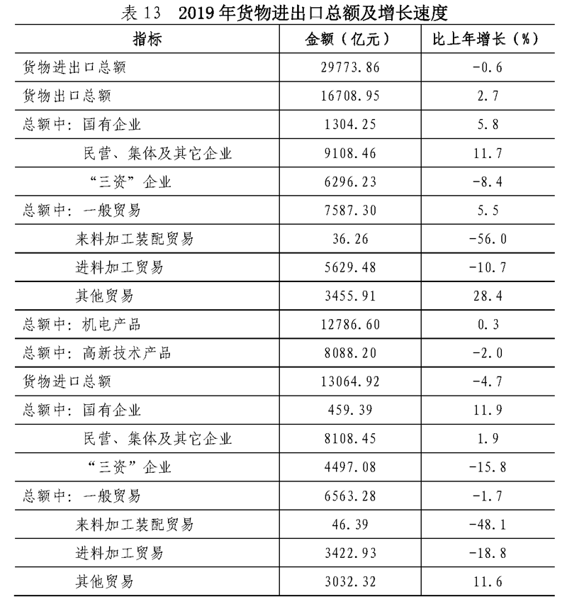 周口各县区人口gdp排名_周口市各区县 太康县人口最多面积最大,鹿邑县GDP第(3)