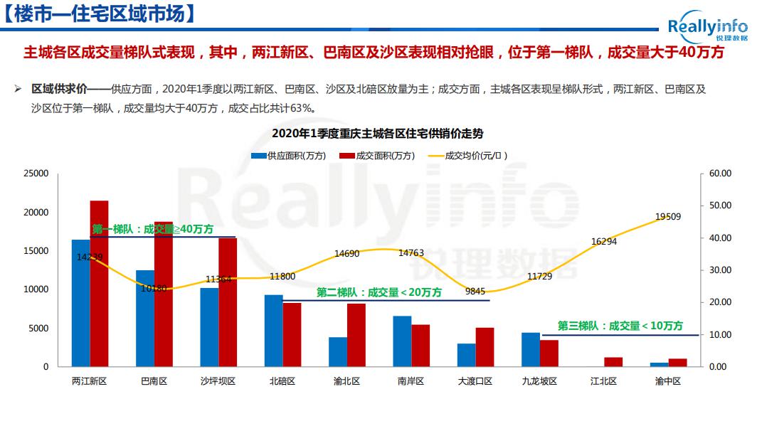 2020年1季度重庆各区_重庆轻轨2020年规划图
