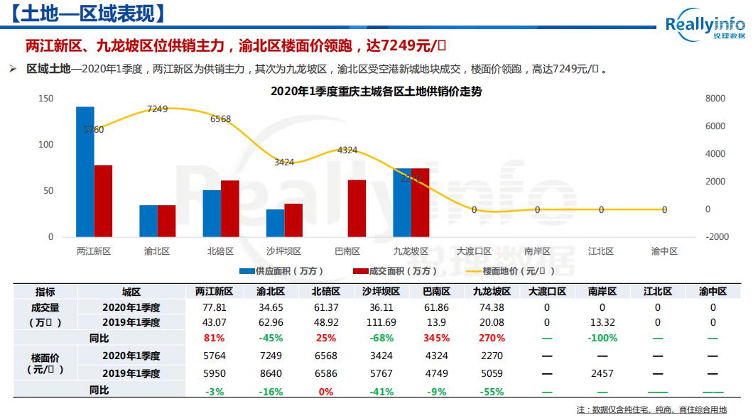 2020年1季度重庆各区_重庆轻轨2020年规划图