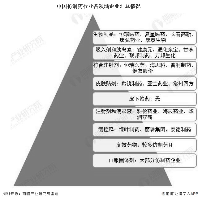 2020年中国仿制药行业市场现状及发展趋势分析一致性评价推动国产药