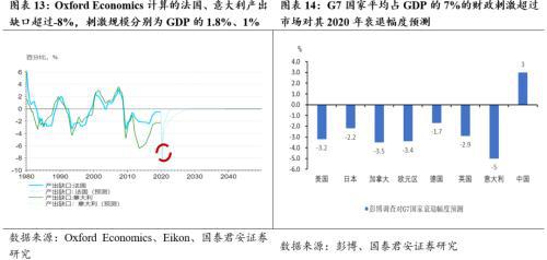 两会在即今年的gdp目标该怎么办_两会热点前瞻 GDP增速目标会否淡化,财政刺激将多大(2)