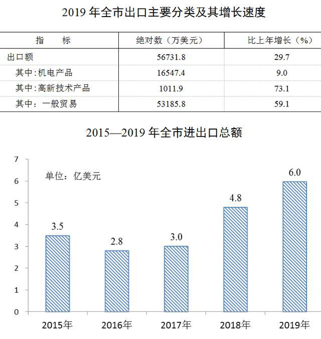 淮南2019经济总量_淮南经济技术学校照片