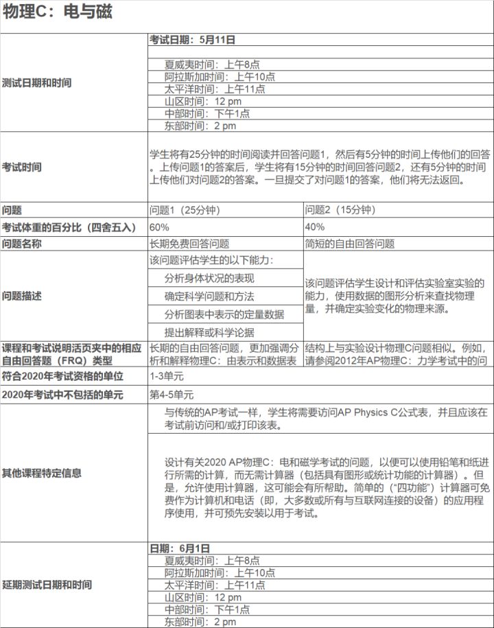 重磅！Collegeboard官方发布AP考试详情！时间和科目都在这里啦！