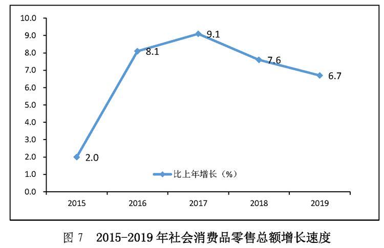 gdp清零_中国gdp增长图