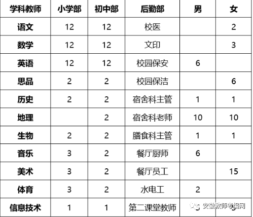 亳州人口2020_2020年亳州道路规划图(3)