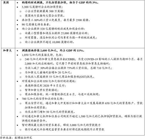 美国2020年七月份GDP_美国2020年gdp曲线图(2)